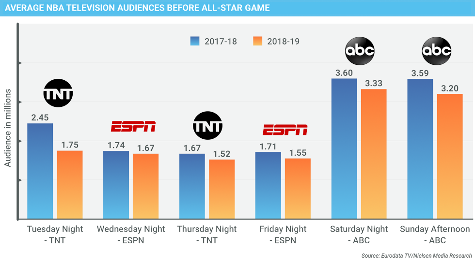 Nba Viewership Atelier yuwa ciao jp