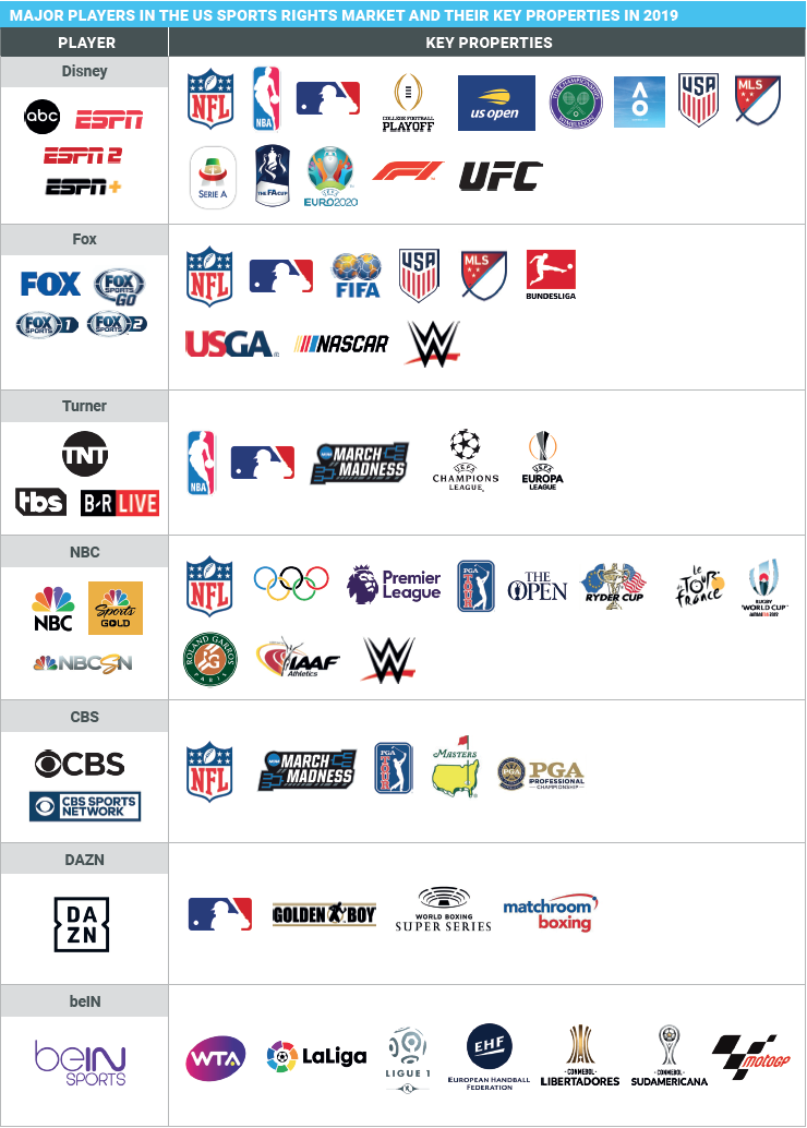 United States Market Report 19 Sportbusiness Media