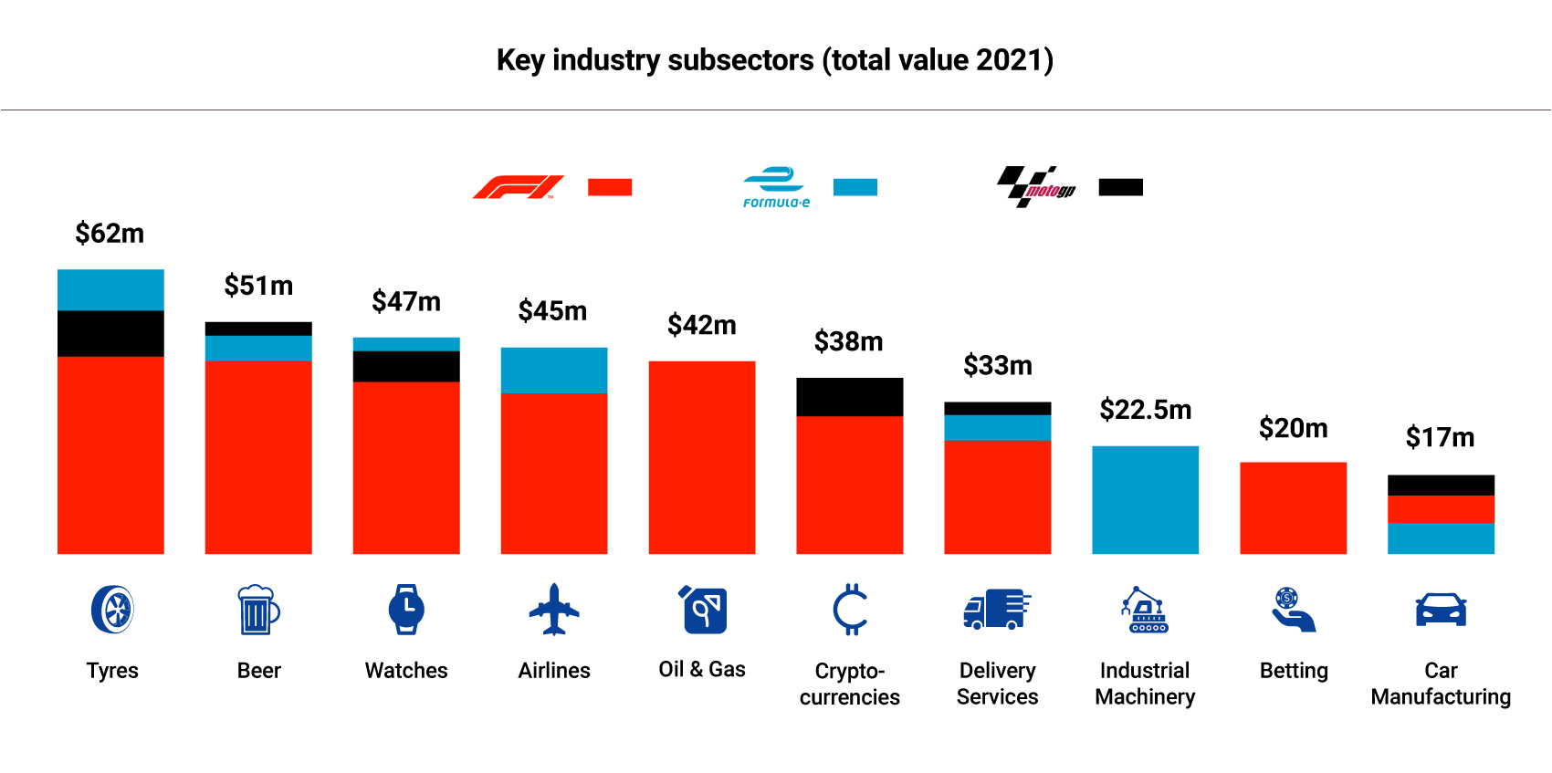 Data Snapshot: Motorsport 2021 | SportBusiness Sponsorship